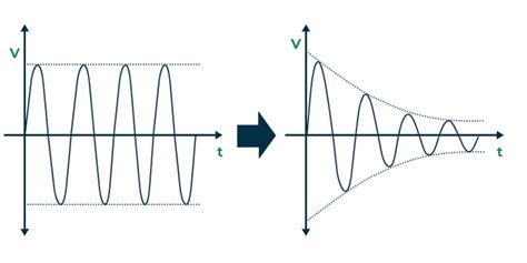 what is attenuation